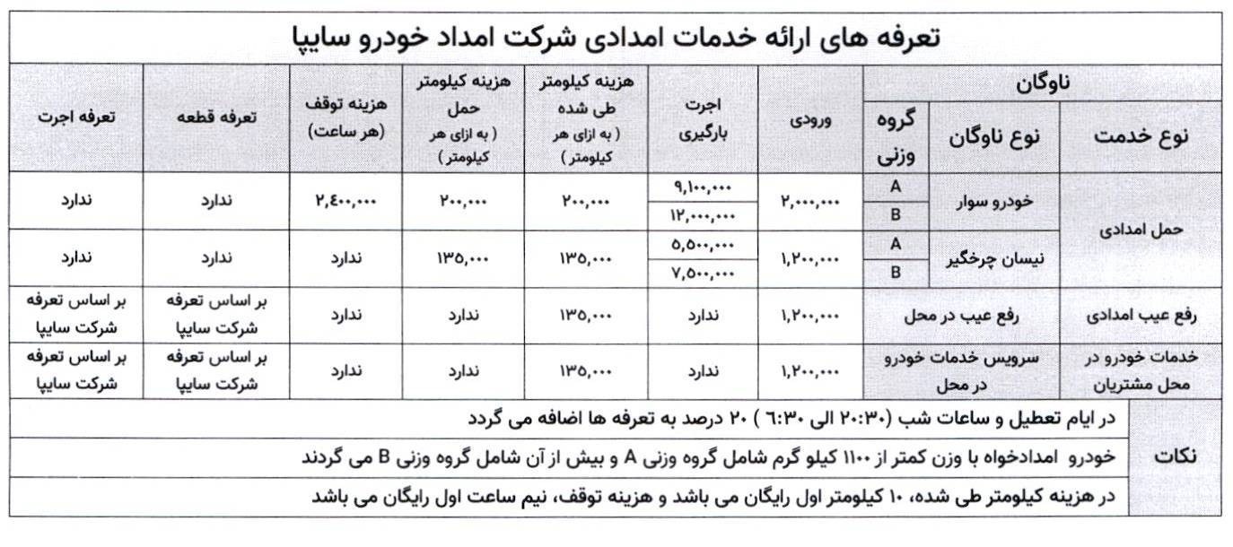 نرخ خدمات امداد خودرو نوروز 1405