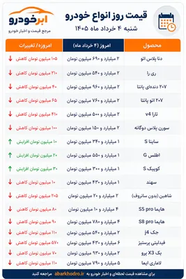 قیمت خودرو ۴ خرداد ۱۴۰۵ | ریزش سنگین قیمت فیدلیتی، تارا و شاهین در بازار