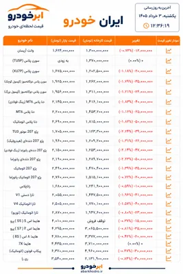 قیمت محصولات ایران خودرو ۳ خرداد ۱۴۰۵ / افت قیمت در اکثر مدل‌ها