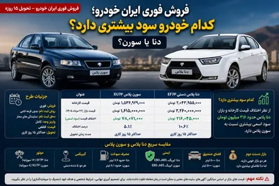 فروش فوری ایران خودرو؛ دنا پلاس یا سورن پلاس کدام سود بیشتری دارد؟