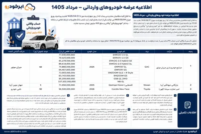 اطلاعیه عرضه خودروهای وارداتی - مرداد 1405